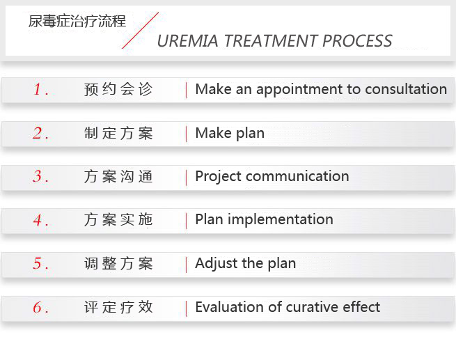 尿毒症治疗流程图
