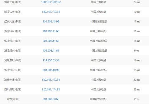 谷歌翻译云IP