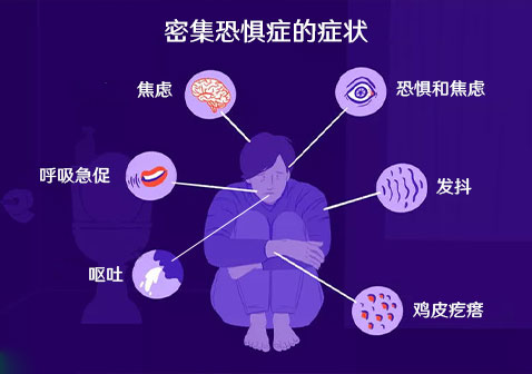 密集恐惧症图片症状