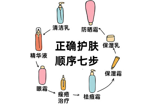 正确的护肤顺序七步图片